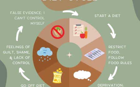 Achieving Your Fitness Goals: Weight Loss and Muscle Gain in 2025