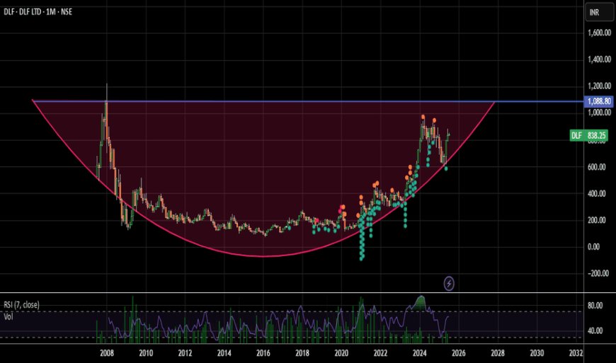 Understanding DLF Share Price Trends: A Deep Dive into India’s Real Estate Gian
