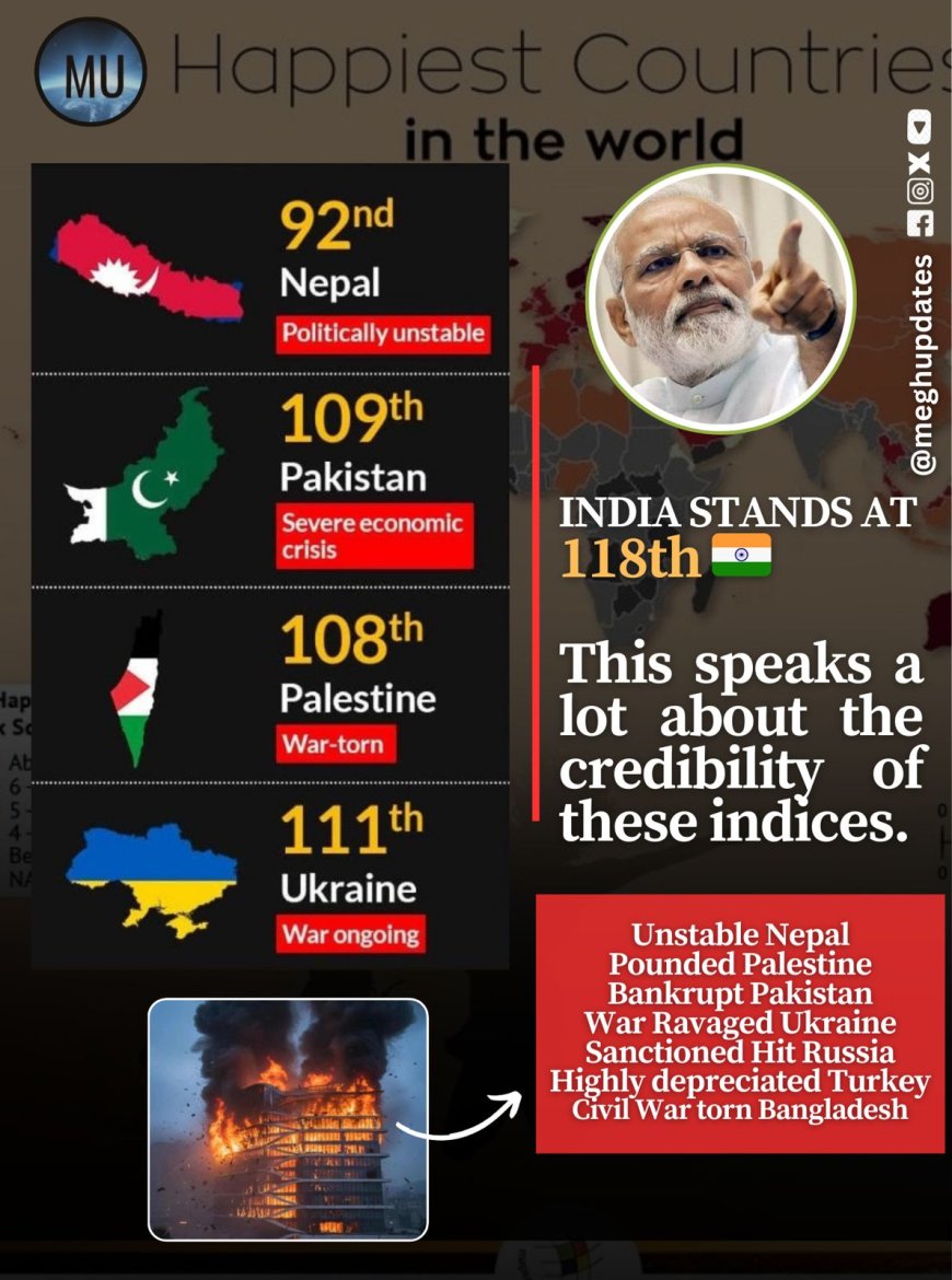 India’s 118th Happiness Rank Fuels Bias Backlash