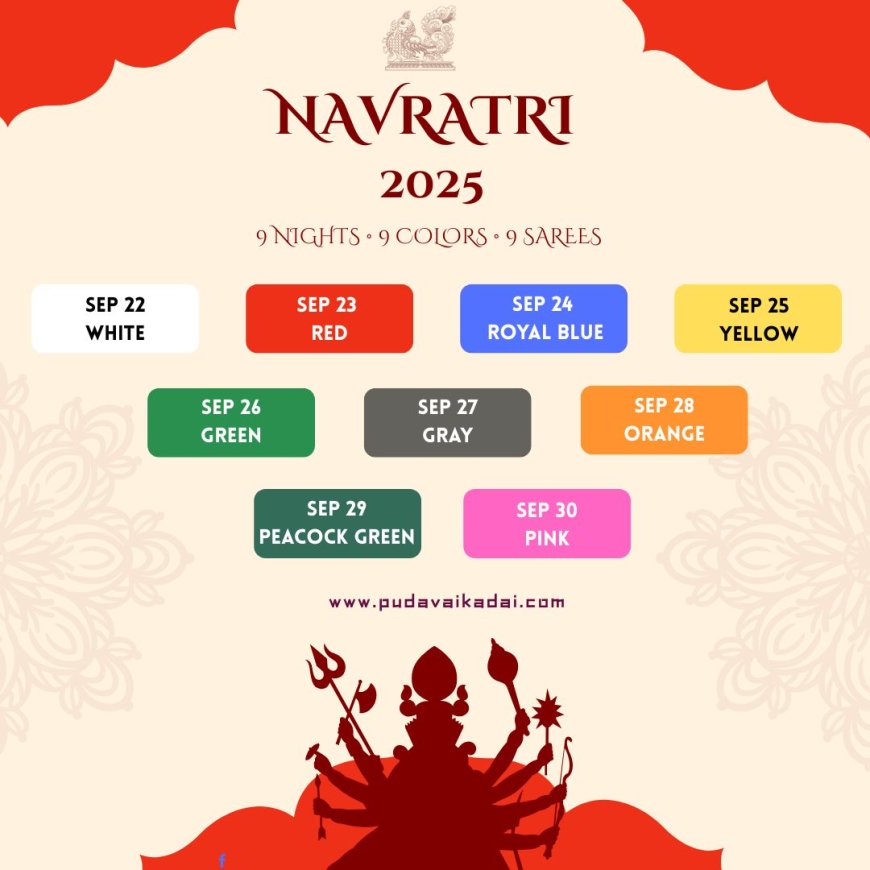 Navratri Colours 2025  Full List of 9 Colours of Navratri, Their Significance and Which Goddess to Worship on Each Day