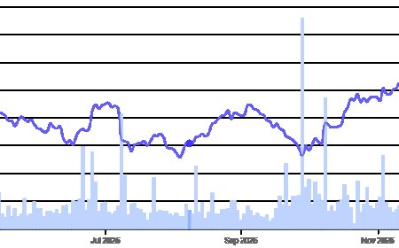 Titan Share Price – A Complete Investment Guide for Investors