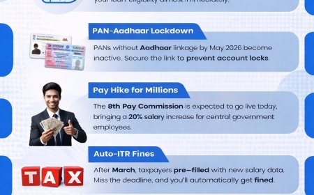 March 2026 Financial Rule Changes: Banking, Tax & FASTag Updates Explained