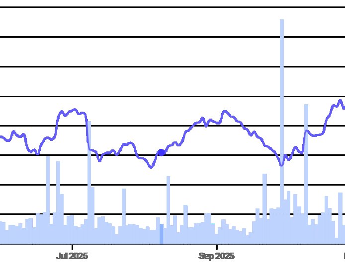 Titan Share Price – A Complete Investment Guide for Investors