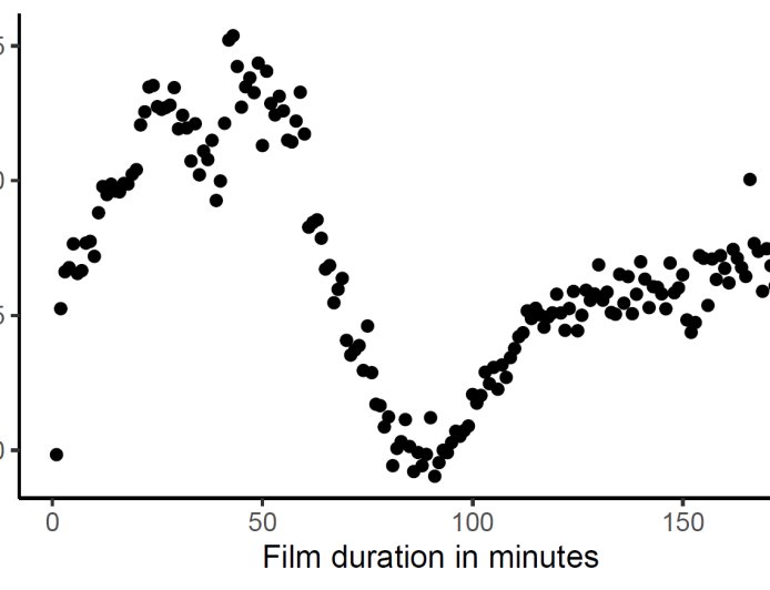 Film Review: Story, Cast, Direction,Rating