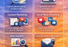Top Digital Marketing Skills That Will Be in Demand in 2026