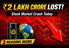 Stock Market Crash Today: ₹2 Lakh Crore Investor Loss