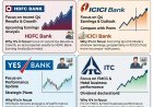 Stocks to Watch Today: HDFC Bank, ICICI, YES Bank, ITC in Focus