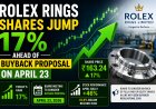 Rolex Rings Shares Jump 17% Ahead of Buyback Proposal on April 23