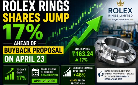 Rolex Rings Shares Jump 17% Ahead of Buyback Proposal on April 23