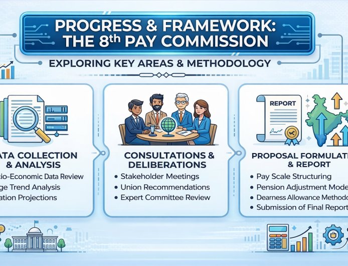 8th Pay Commission Update: Salary, DA & Pension May Rise Up to 34%