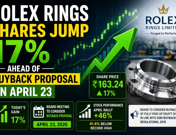 Rolex Rings Shares Jump 17% Ahead of Buyback Proposal on April 23