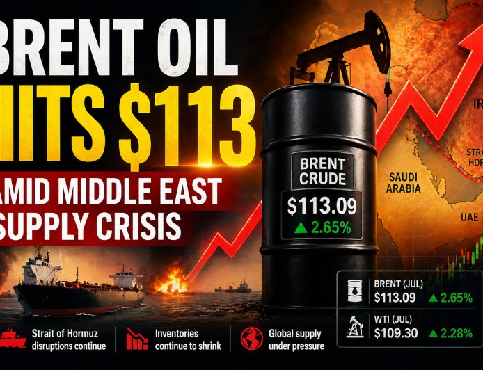 Brent Oil Hits $113 Amid Middle East Supply Crisis
