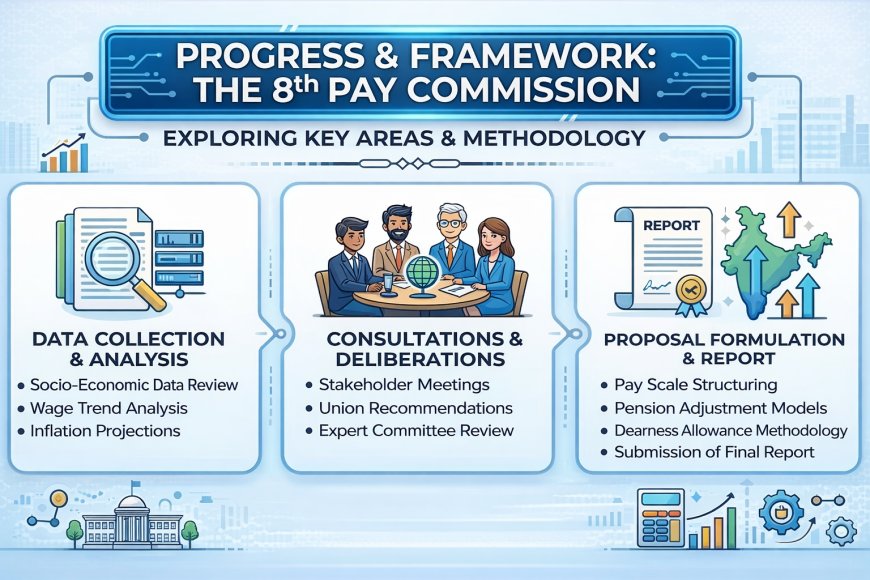 8th Pay Commission Update: Salary, DA & Pension May Rise Up to 34%