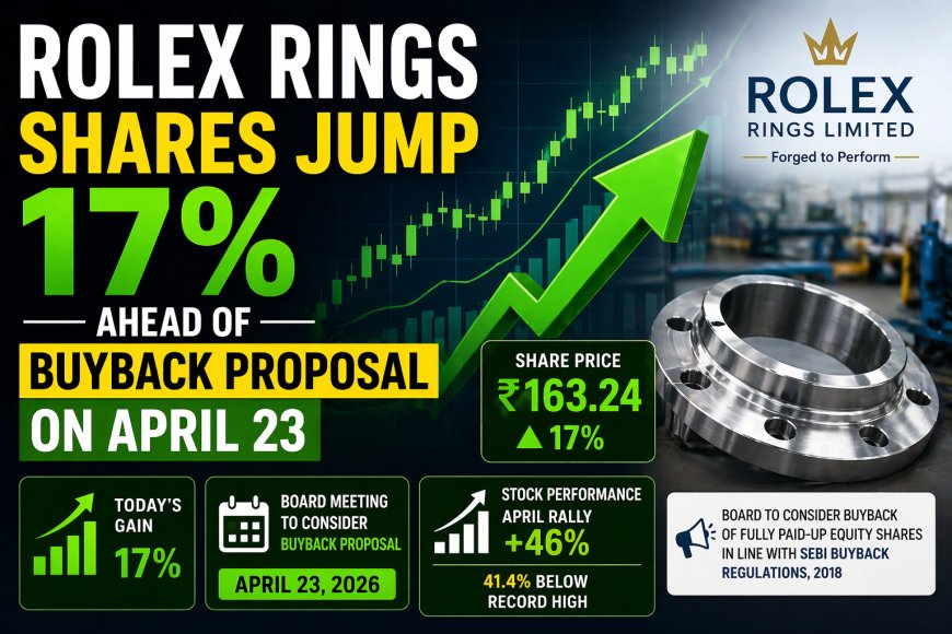 Rolex Rings Shares Jump 17% Ahead of Buyback Proposal on April 23
