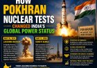 How Pokhran Nuclear Tests Changed India’s Global Power Status