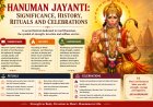 Hanuman Jayanti: Significance, History, Rituals and Celebrations