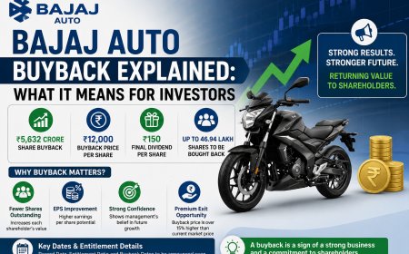Bajaj Auto Buyback Explained: What It Means for Investors