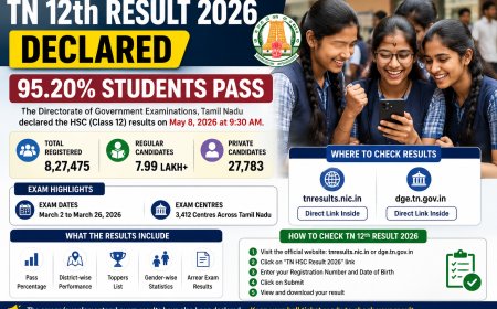 TN 12th Result 2026 Declared: 95.20% Students Pass