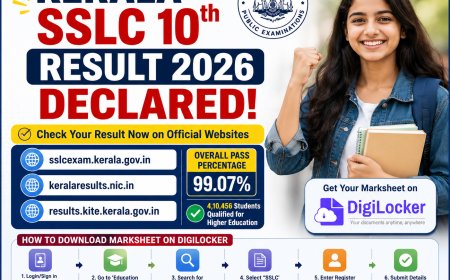 Kerala SSLC 10th Result 2026 Declared at Official Websites