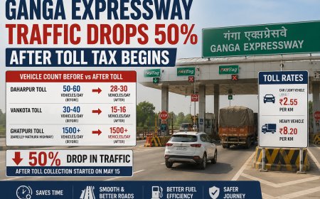 Ganga Expressway Traffic Drops 50% After Toll Tax Begins
