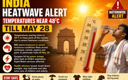 India Heatwave Alert Temperatures Near 48°C Till May 28