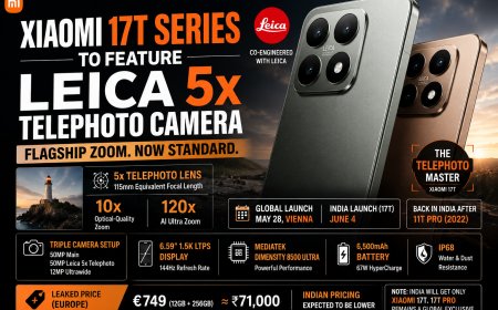 Xiaomi 17T Series to Feature Leica 5x Telephoto Camera