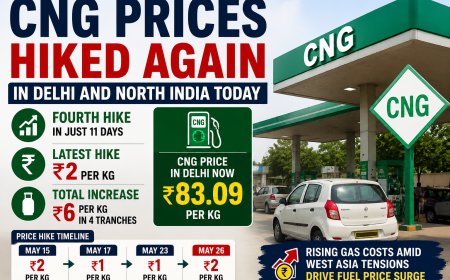 CNG Prices Hiked Again in Delhi and North India Today