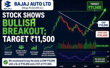 Bajaj Auto Ltd Stock Shows Bullish Breakout; Target ₹11,500