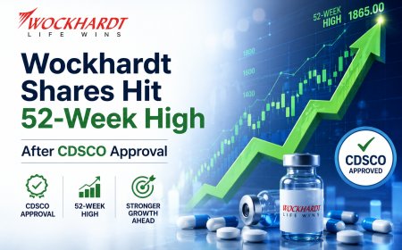 Wockhardt Shares Hit 52-Week High After CDSCO Approval