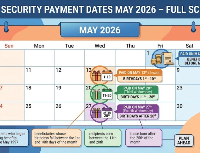 Social Security Payment Dates May 2026 – Full Schedule