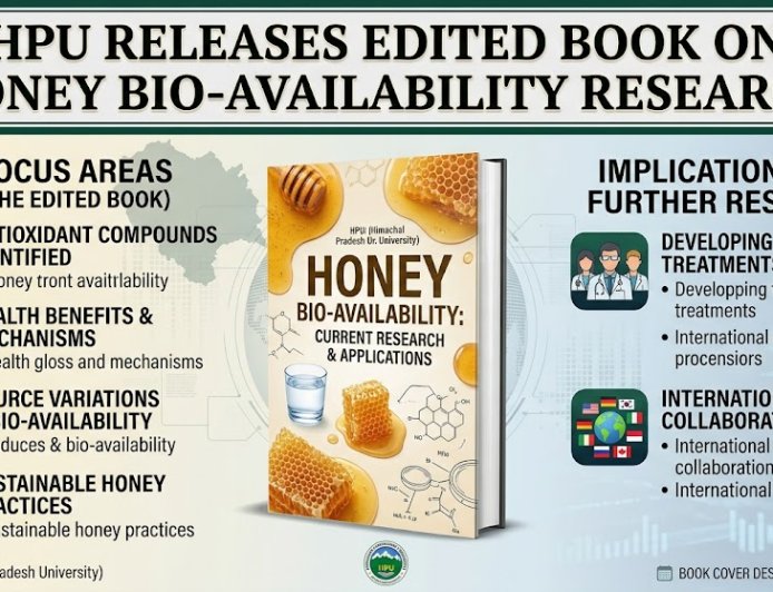 HPU Releases Edited Book on Honey Bio-availability Research