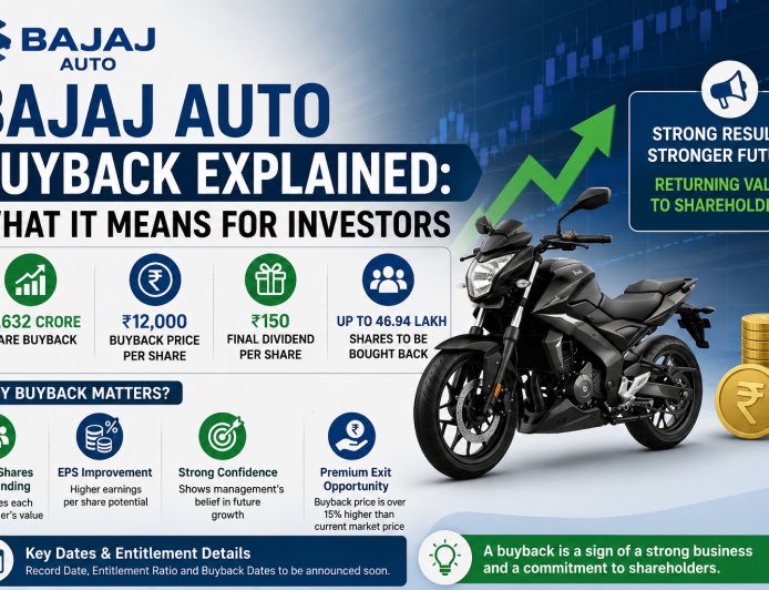 Bajaj Auto Buyback Explained: What It Means for Investors