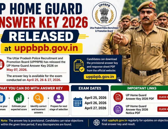 UP Home Guard Answer Key 2026 Released at uppbpb.gov.in