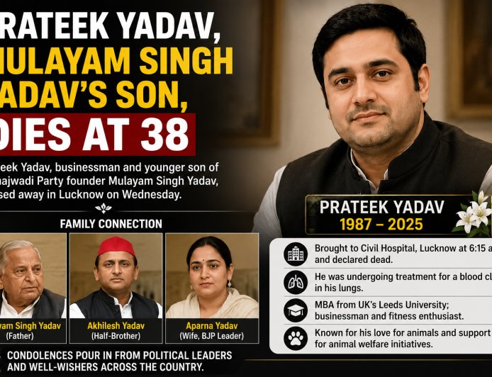 Prateek Yadav, Mulayam Singh Yadav’s Son, Dies at 38