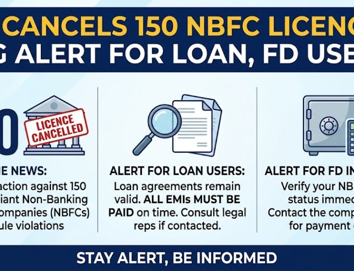 RBI Cancels 150 NBFC Licences: Big Alert for Loan, FD Users