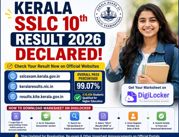 Kerala SSLC 10th Result 2026 Declared at Official Websites