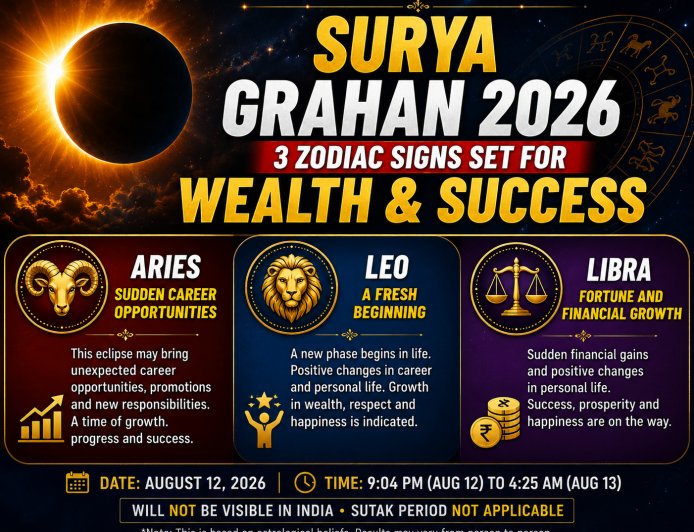 Surya Grahan 2026: 3 Zodiac Signs Set for Wealth & Success