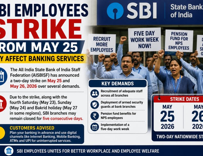 SBI Employees Strike From May 25 May Affect Banking Services