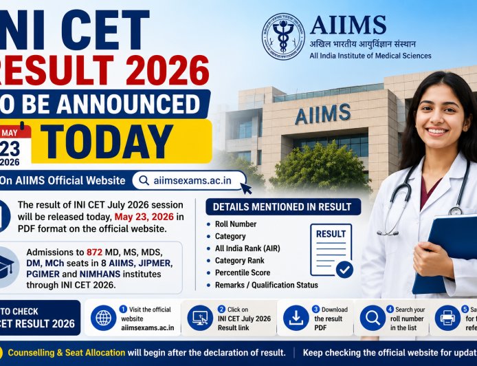 INI CET Result 2026 To Be Announced Today at AIIMS Website