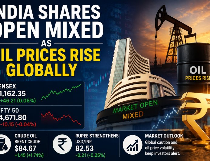 India Shares Open Mixed as Oil Prices Rise Globally