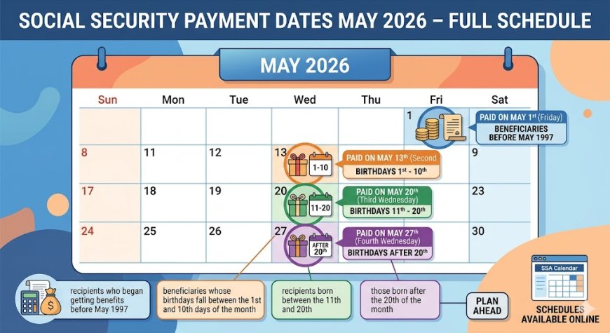 Social Security Payment Dates May 2026 – Full Schedule