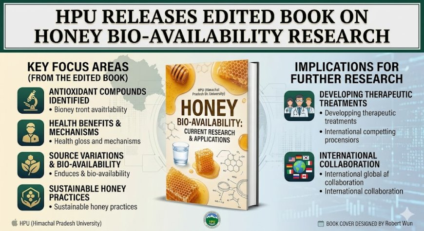 HPU Releases Edited Book on Honey Bio-availability Research