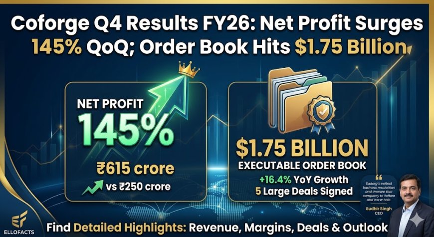 Coforge Q4 Results FY26: Net Profit Surges 145% QoQ; Order Book Hits $1.75 Billion