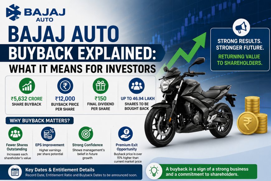 Bajaj Auto Buyback Explained: What It Means for Investors