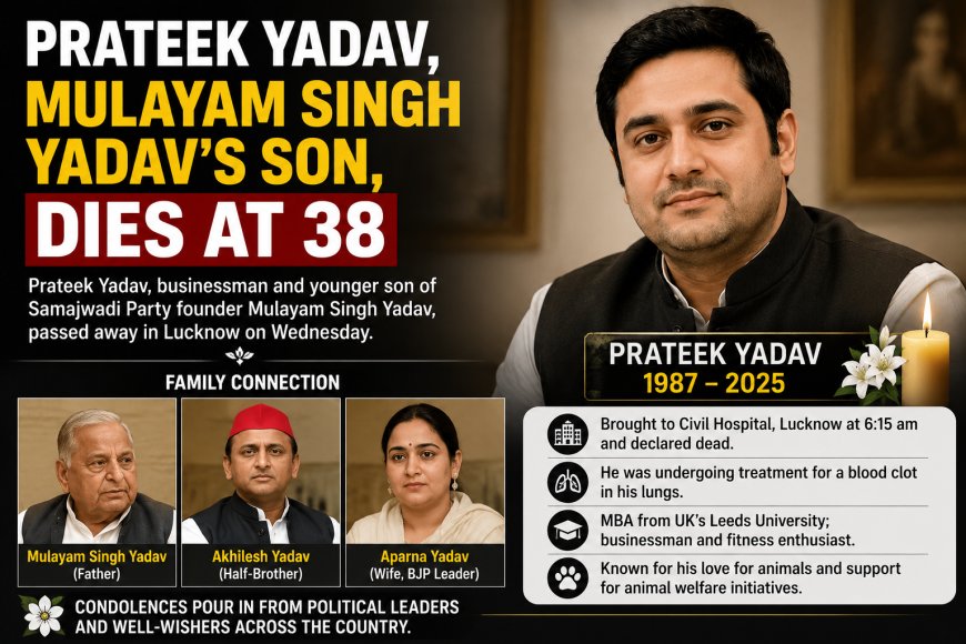 Prateek Yadav, Mulayam Singh Yadav’s Son, Dies at 38
