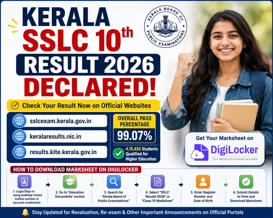Kerala SSLC 10th Result 2026 Declared at Official Websites
