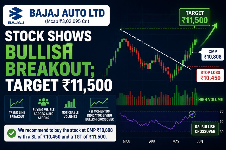 Bajaj Auto Ltd Stock Shows Bullish Breakout; Target ₹11,500