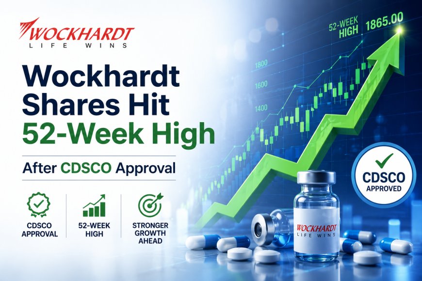 Wockhardt Shares Hit 52-Week High After CDSCO Approval