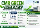 CMR Green IPO Day 2: GMP, Subscription & Key Updates