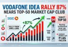 Vodafone Idea Rally 87%: Nears Top-50 Market Cap Club